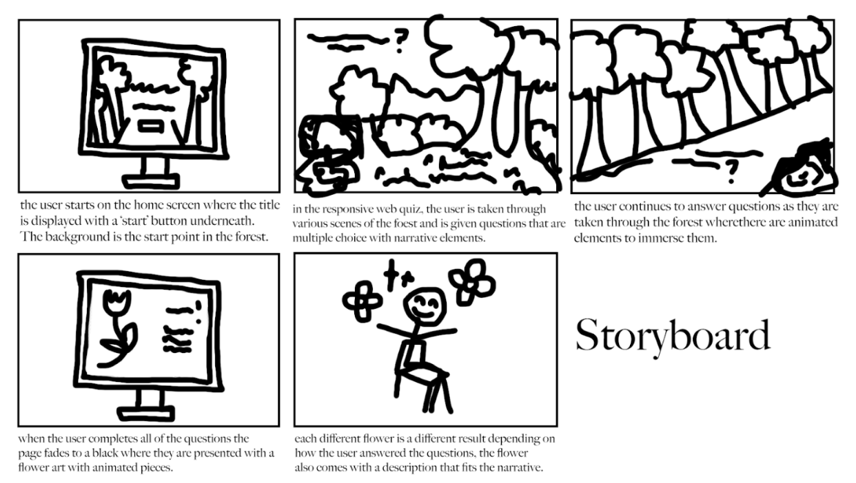 Image of Storyboard